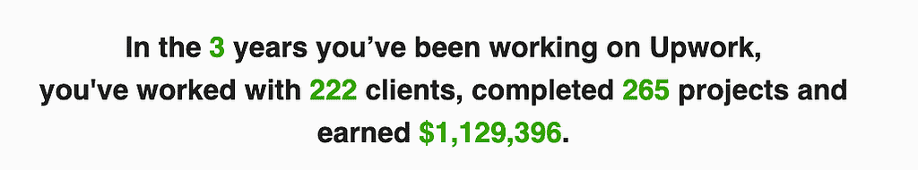 3-year Upwork anniversary earnings message for a million-dollar Upwork freelancer, which reads: "In the 3 years you've been working on Upwork, you've worked with 222 clients, completed 265 projects and earned $1,129,396."