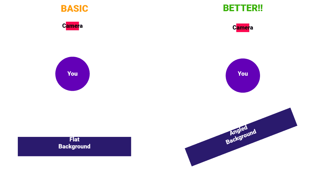 Adjusting camera angle for more background depth on Zoom