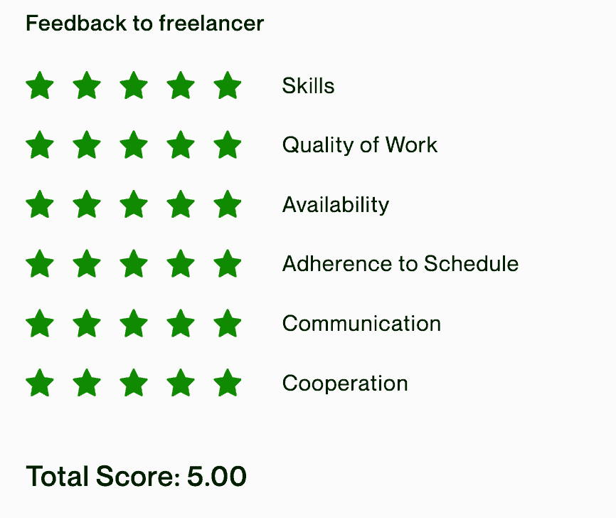 How to End Contract on Upwork as a Client, Step 9: Give a star rating for each feedback to freelancer category