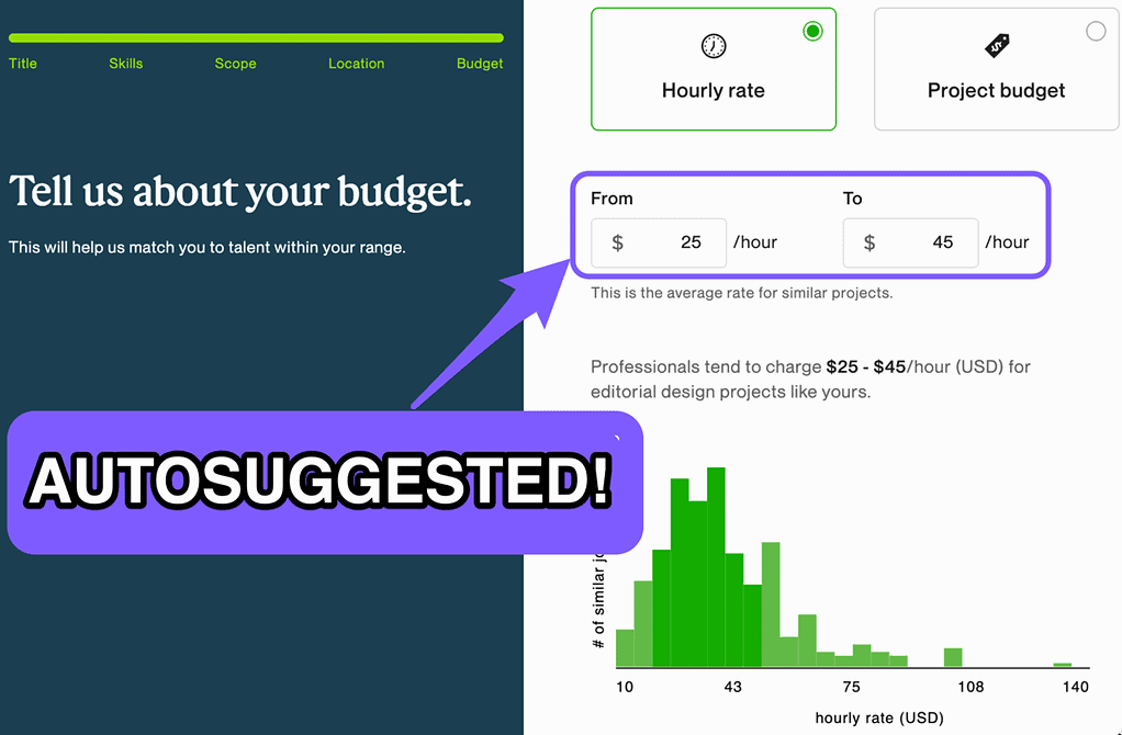 When posting a job as a client, Upwork automatically suggests an hourly rate range based on the job criteria the client input
