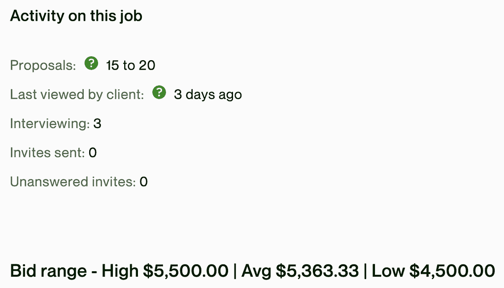 Screenshot of Upwork example job activity and bid range