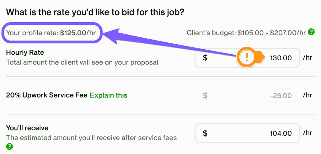 Screenshot from Upwork during freelancer proposal submission where hourly rate bid does not match profile hourly rate